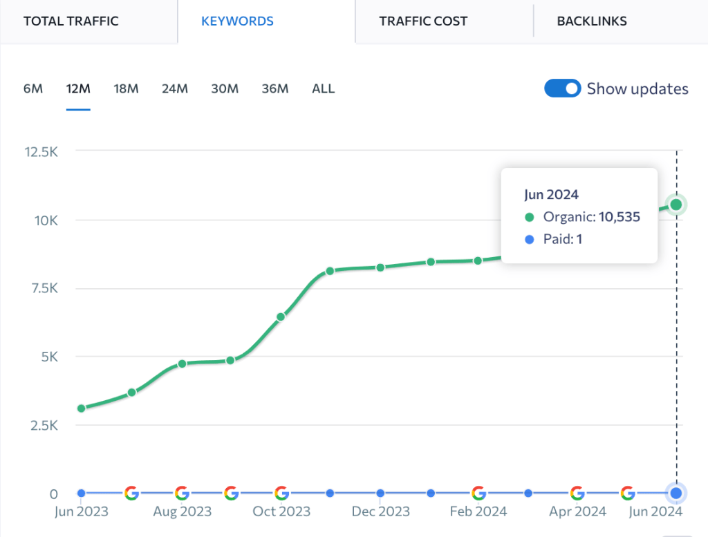 Nasso serp keywords